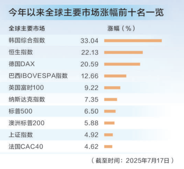 红腾网 香港资本市场火热，中介机构“干半年顶一年” ！创业升温、写字楼也回暖……